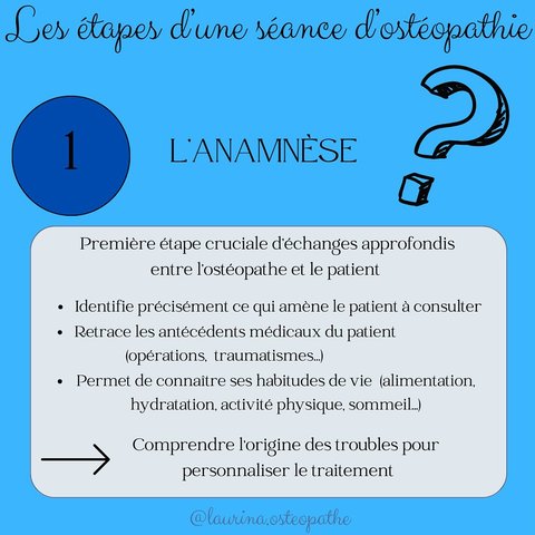 Visuel « Les étapes d'une séance d'ostéopathie », étape 1 : l'anamnèse